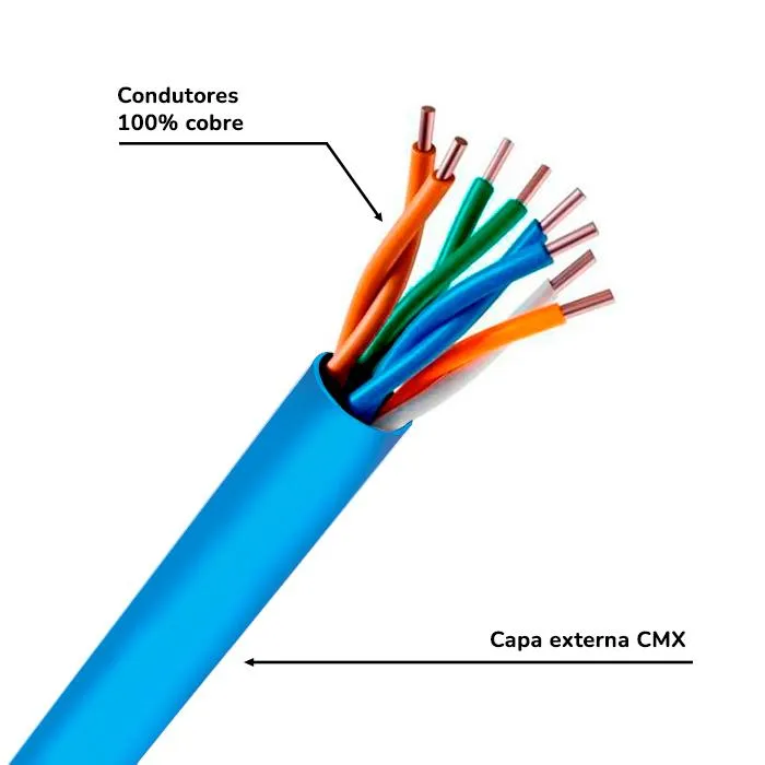 Cabo de Rede Furukawa CAT 6 SohoPlus U/UTP Capa CMX Azul - 305 Metros